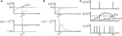 Boost event-driven tactile learning with location spiking neurons